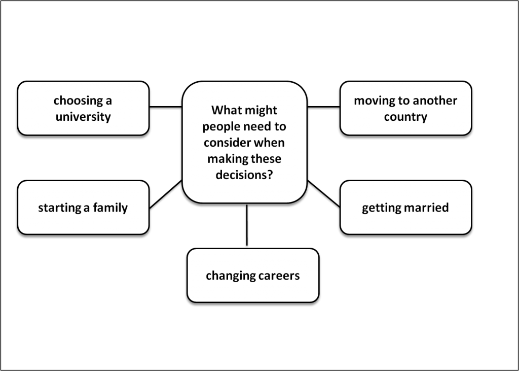 cae-part3-sample-english-too-cambridge-exams-english-tips