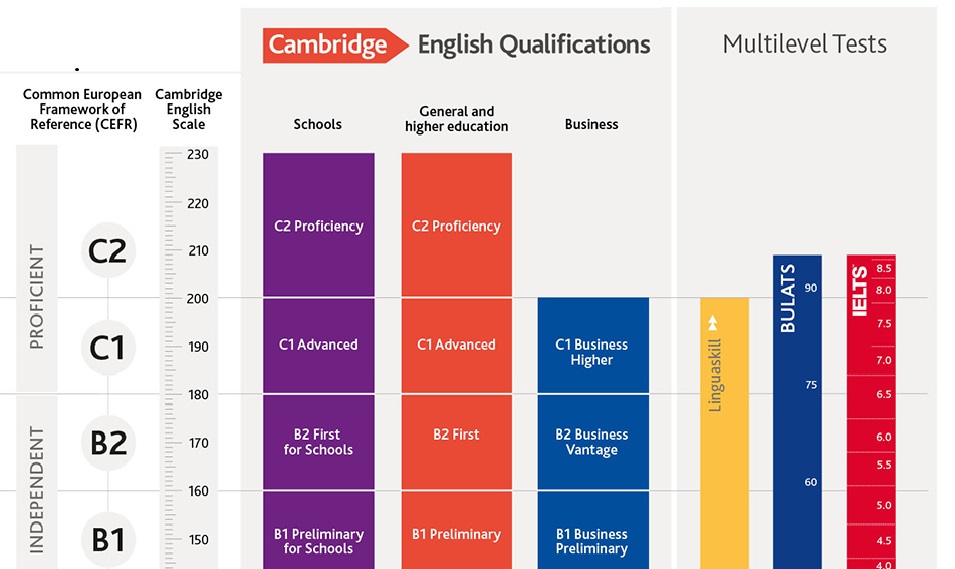 Cambridge IELTS comparison image