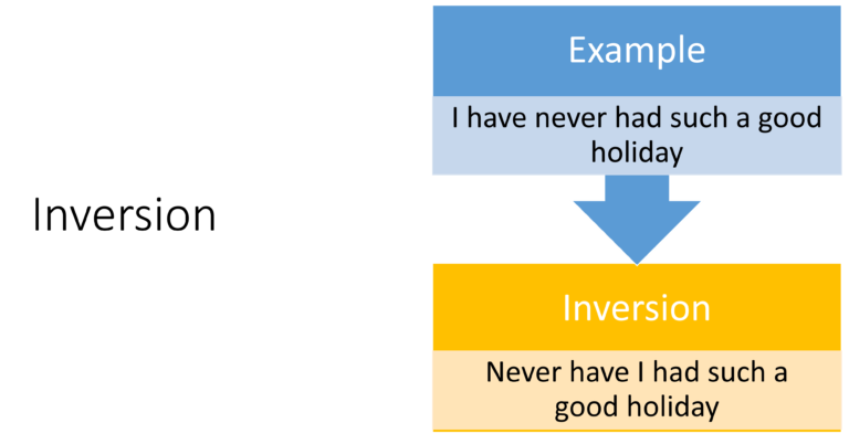 inversion grammar image