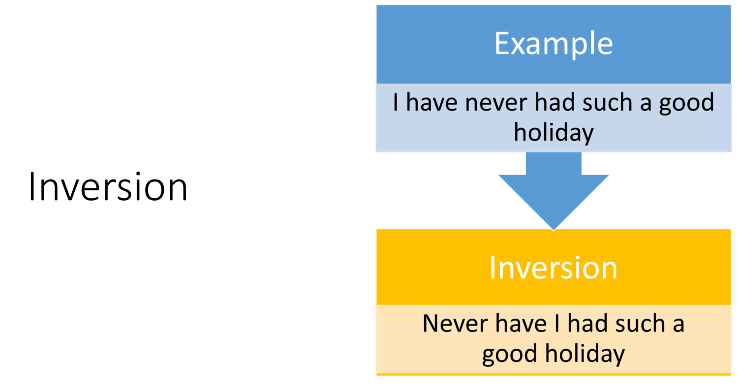 inversion grammar image
